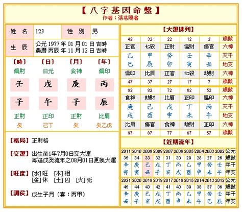 八字命盤不知道時辰|【八字不知道時辰】不知道八字時辰別擔心！這七招輕。